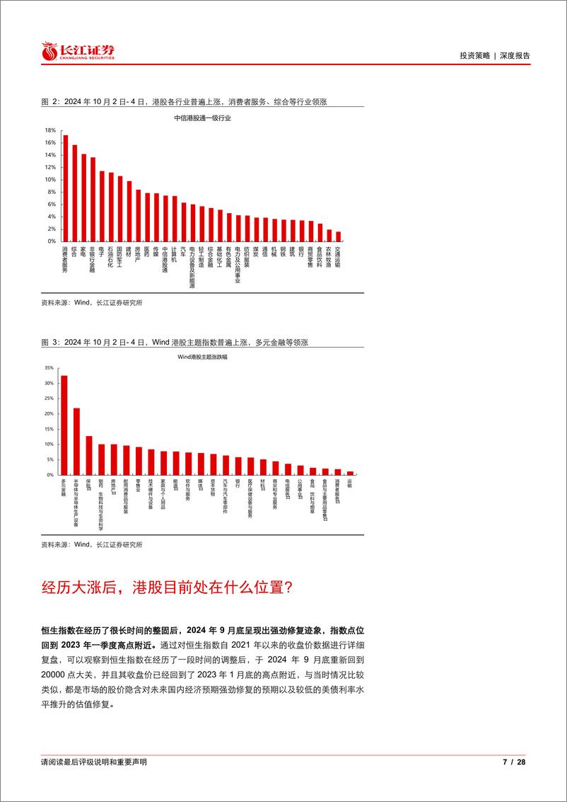 《牛市在望，如何看待空间和节奏？-241009-长江证券-28页》 - 第7页预览图