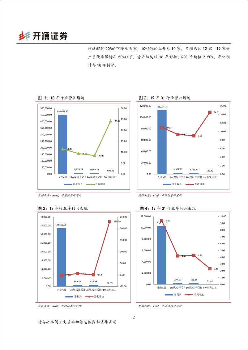 《煤炭行业：行业整体保持缓慢增长，大型煤企预期相对稳定-20190507-开源证券-21页》 - 第6页预览图