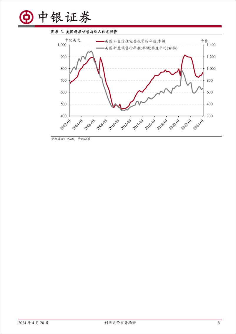 《高频数据扫描：利率定价重寻均衡-240428-中银证券-23页》 - 第6页预览图