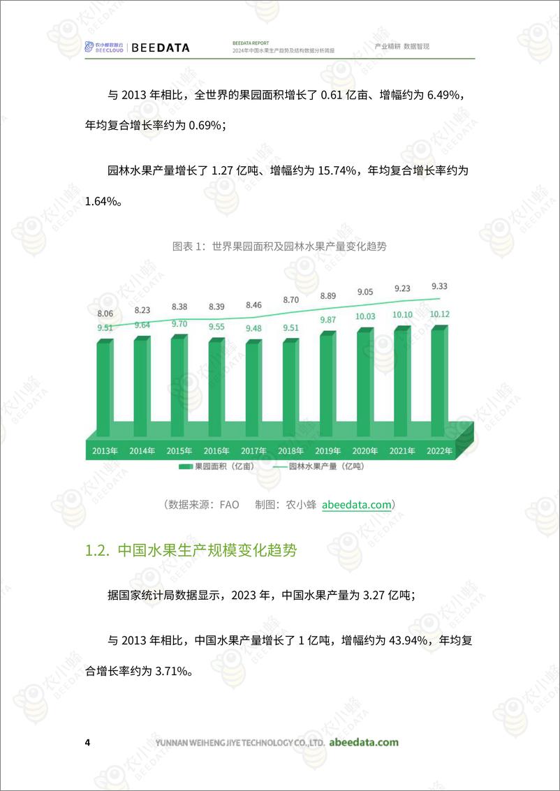 《农小蜂-2024年中国水果生产趋势及结构数据分析简报-23页》 - 第6页预览图