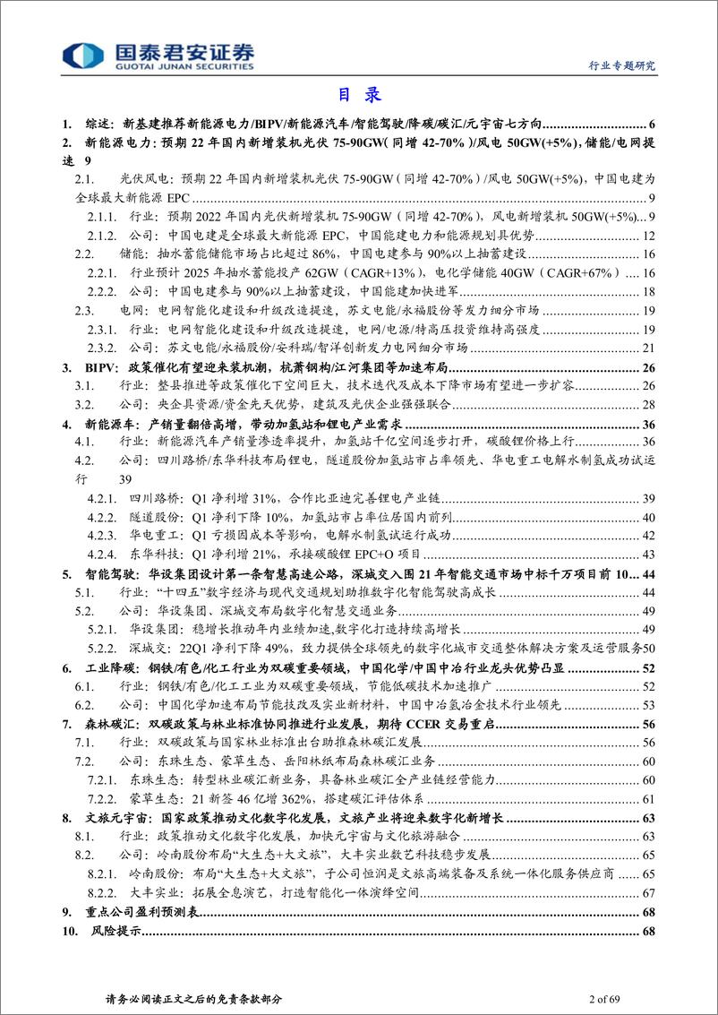 《建筑工程行业新赛道系列1：新能源电力BIPV新能源汽车智能驾驶等新基建推荐七个方向-20220712-国泰君安-69页》 - 第3页预览图