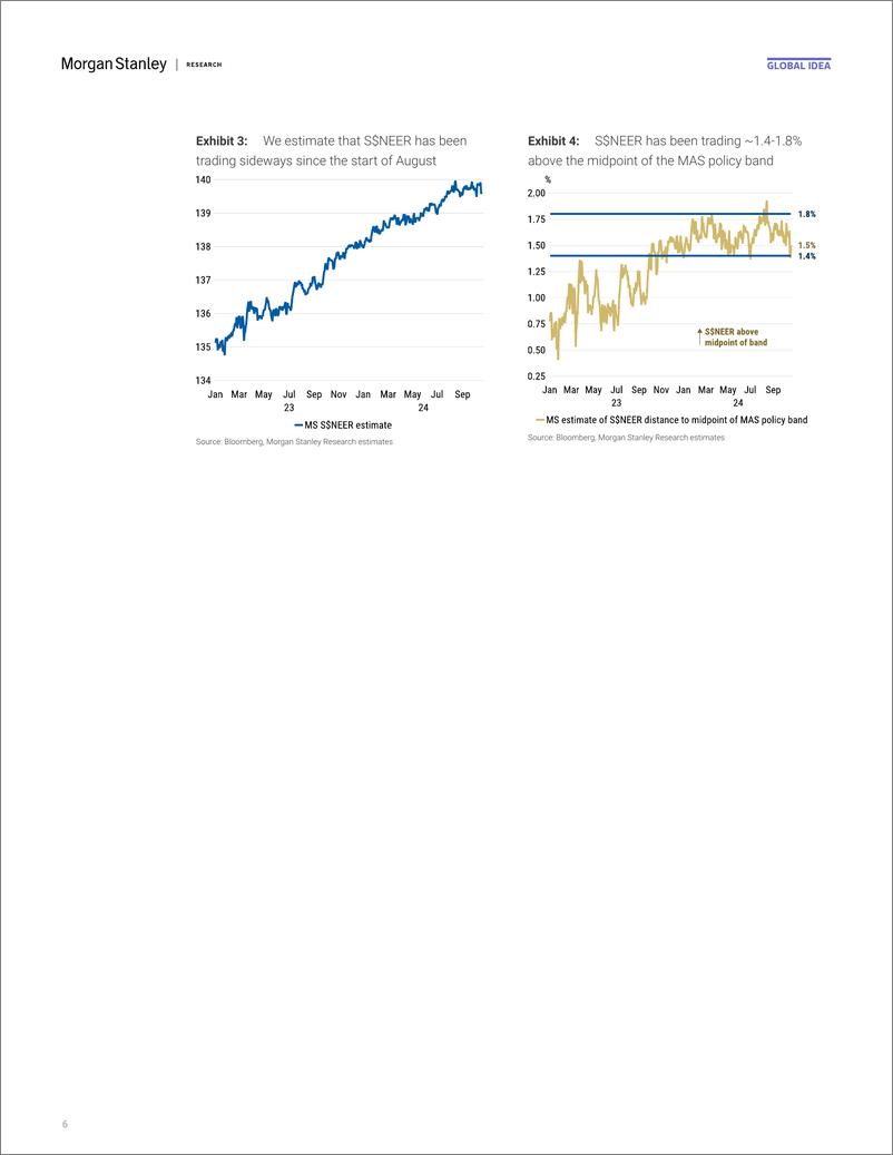 《Morgan Stanley Fixed-Global EM Strategist The Waiting Game-110949696》 - 第6页预览图