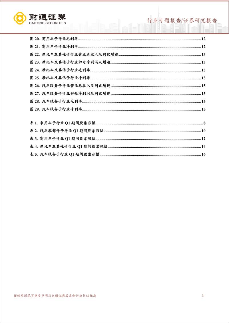 《汽车及零部件行业2024年一季报总结：板块24Q1业绩同比高增长，行业景气度有望持续-240527-财通证券-19页》 - 第3页预览图