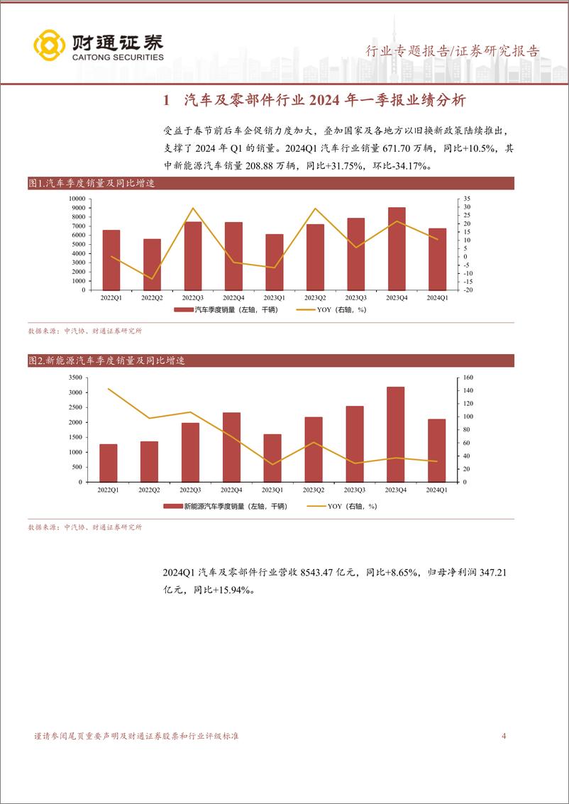 《汽车及零部件行业2024年一季报总结：板块24Q1业绩同比高增长，行业景气度有望持续-240527-财通证券-19页》 - 第4页预览图