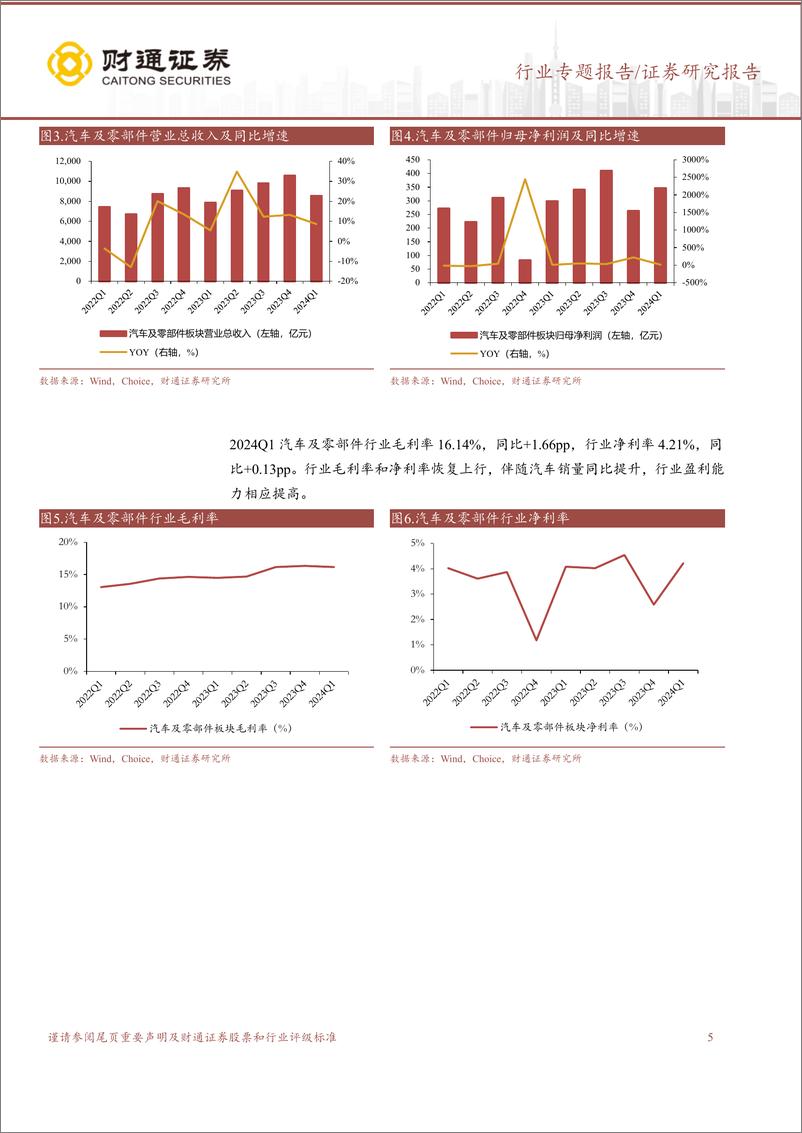 《汽车及零部件行业2024年一季报总结：板块24Q1业绩同比高增长，行业景气度有望持续-240527-财通证券-19页》 - 第5页预览图