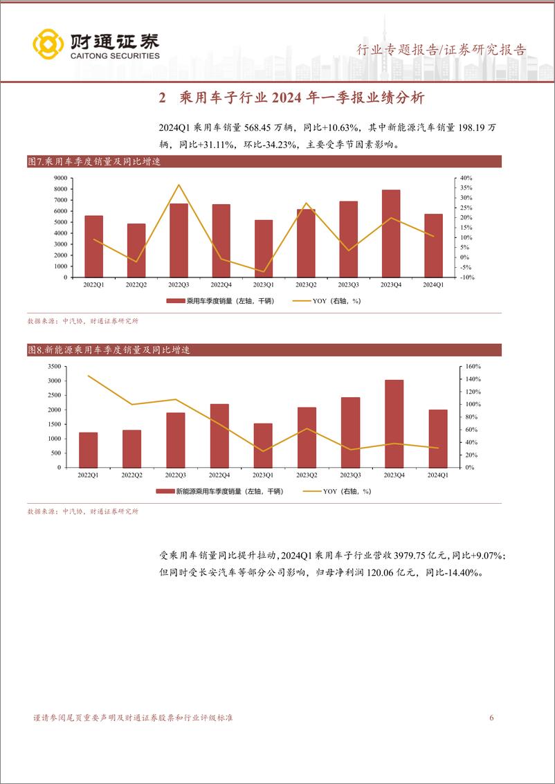 《汽车及零部件行业2024年一季报总结：板块24Q1业绩同比高增长，行业景气度有望持续-240527-财通证券-19页》 - 第6页预览图