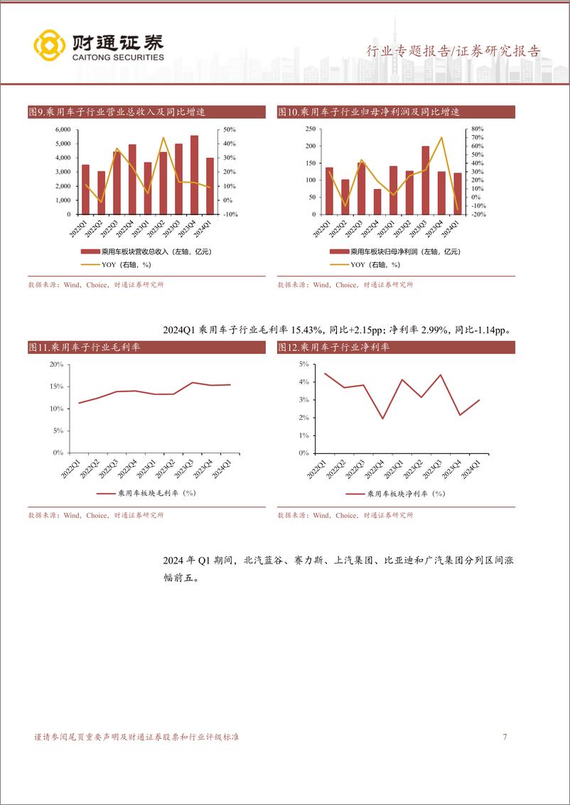 《汽车及零部件行业2024年一季报总结：板块24Q1业绩同比高增长，行业景气度有望持续-240527-财通证券-19页》 - 第7页预览图