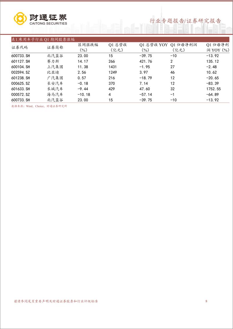 《汽车及零部件行业2024年一季报总结：板块24Q1业绩同比高增长，行业景气度有望持续-240527-财通证券-19页》 - 第8页预览图