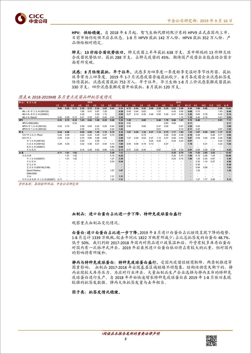 《医疗健康行业1~8月批签发：进口白蛋白占比持续下降，流感疫苗签发旺季提前-20190916-中金公司-15页》 - 第4页预览图