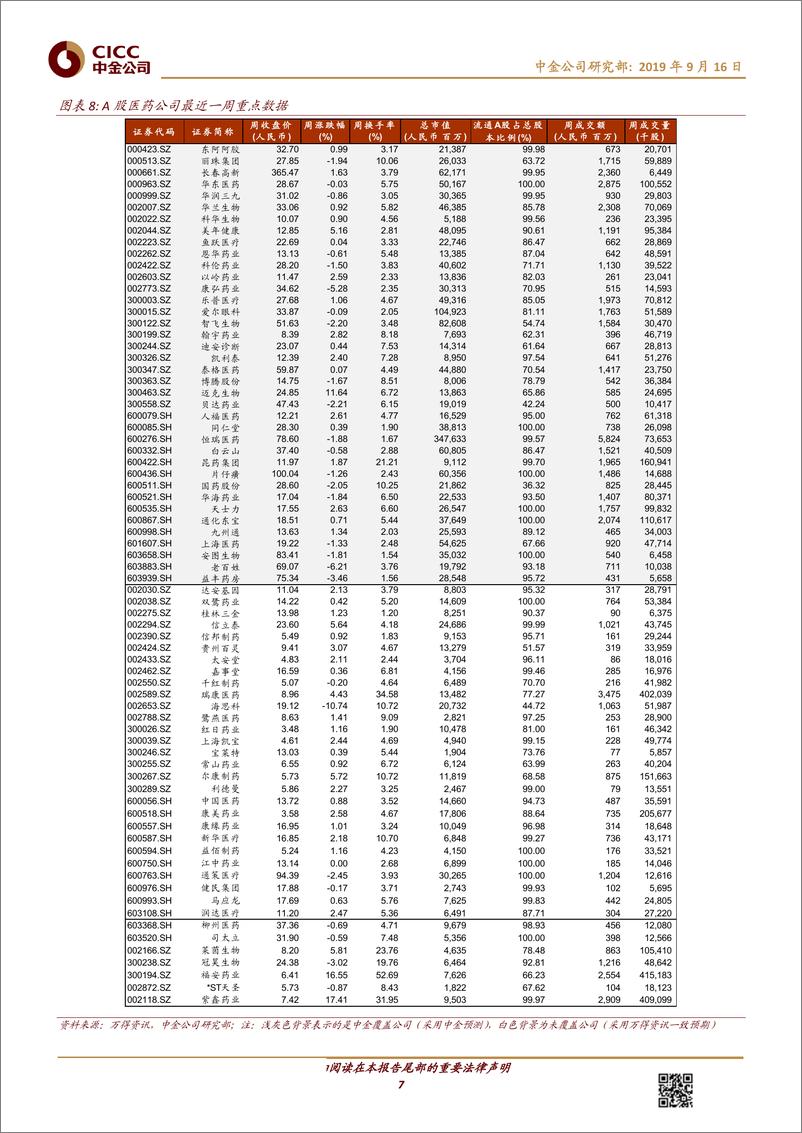 《医疗健康行业1~8月批签发：进口白蛋白占比持续下降，流感疫苗签发旺季提前-20190916-中金公司-15页》 - 第8页预览图