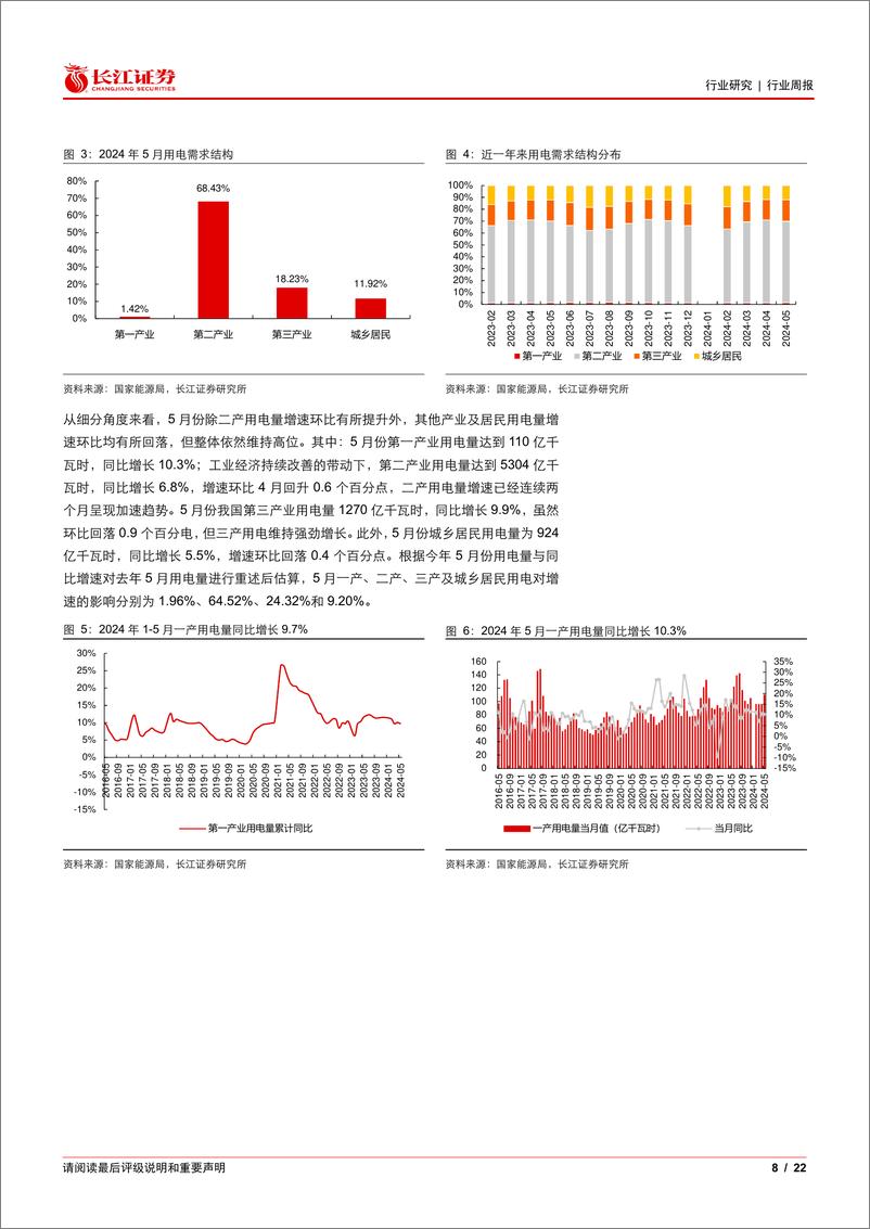 《公用事业行业：小机组多发致发用电偏离，火电转负水光延续高增长-240623-长江证券-22页》 - 第8页预览图