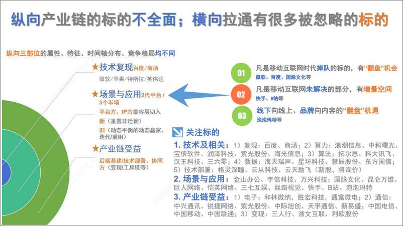 《传媒行业证券研究报告：AIGC、chatGPT1小时培训》 - 第3页预览图