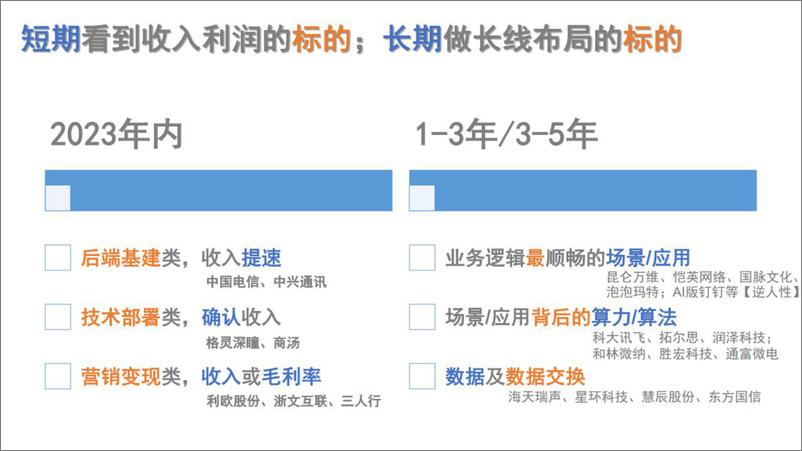 《传媒行业证券研究报告：AIGC、chatGPT1小时培训》 - 第4页预览图