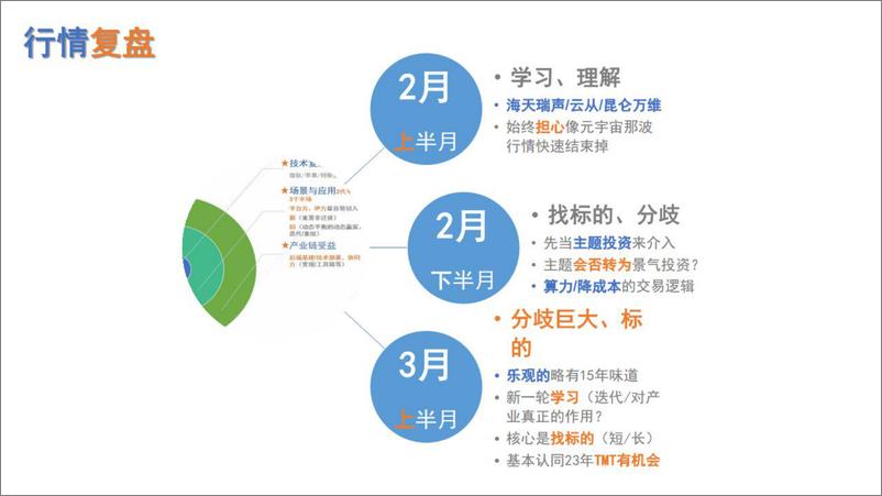 《传媒行业证券研究报告：AIGC、chatGPT1小时培训》 - 第6页预览图