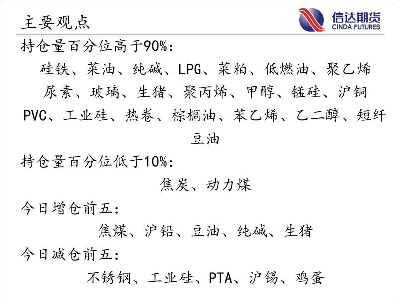 《商品期货指数持仓量跟踪-20230619-信达期货-58页》 - 第3页预览图