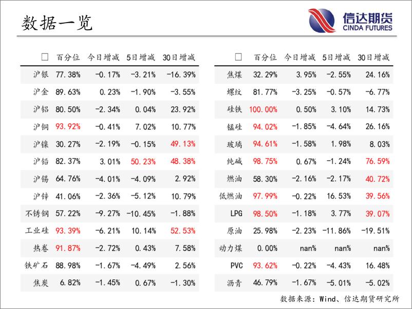 《商品期货指数持仓量跟踪-20230619-信达期货-58页》 - 第4页预览图