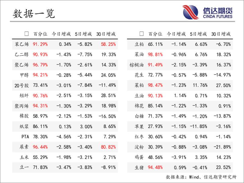 《商品期货指数持仓量跟踪-20230619-信达期货-58页》 - 第5页预览图