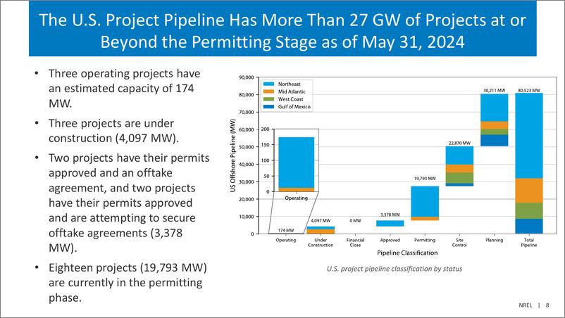 《NREL_2024年海上风电市场报告_英文版_》 - 第8页预览图