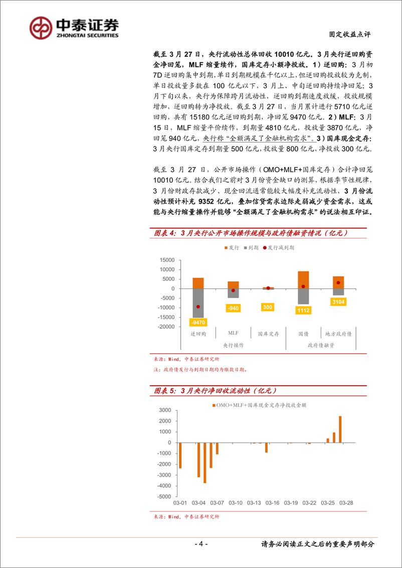 《4月份流动性展望：央行再提“资金空转”，资金面会收紧吗？-240328-中泰证券-13页》 - 第4页预览图