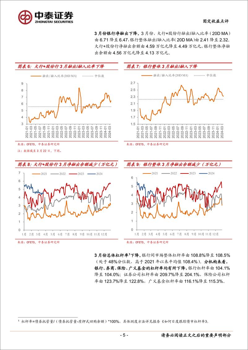 《4月份流动性展望：央行再提“资金空转”，资金面会收紧吗？-240328-中泰证券-13页》 - 第5页预览图