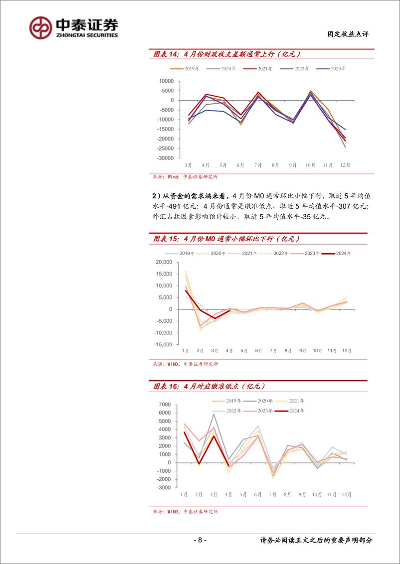 《4月份流动性展望：央行再提“资金空转”，资金面会收紧吗？-240328-中泰证券-13页》 - 第8页预览图