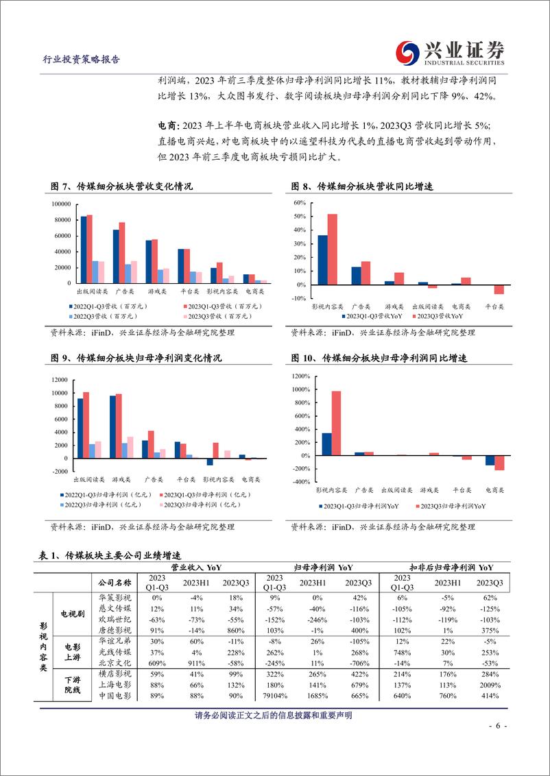 《传媒行业2023年三季报总结：行业基本面稳步复苏，回调结束反攻进行时-20231110-兴业证券-29页》 - 第7页预览图