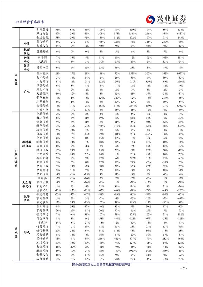 《传媒行业2023年三季报总结：行业基本面稳步复苏，回调结束反攻进行时-20231110-兴业证券-29页》 - 第8页预览图