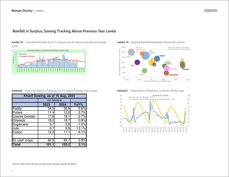 《Morgan Stanley Fixed-India Economics – Macro Indicators Chartbook Maintaining St...-109962123》 - 第8页预览图