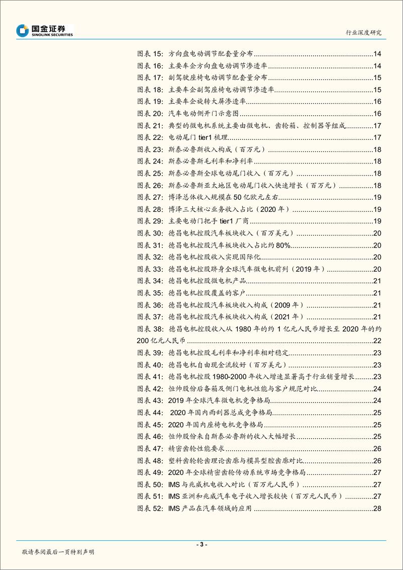 《汽车及汽车零部件行业深度研究：微电机长坡厚雪，电机+齿轮核心环节有望享受四重驱动力-20221213-国金证券-46页》 - 第4页预览图