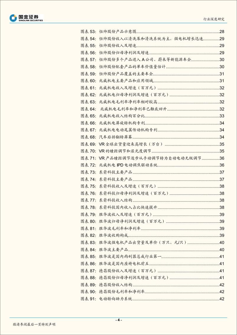 《汽车及汽车零部件行业深度研究：微电机长坡厚雪，电机+齿轮核心环节有望享受四重驱动力-20221213-国金证券-46页》 - 第5页预览图