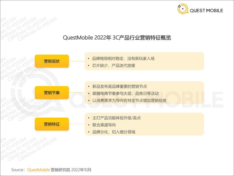 《2022年3C家电行业营销洞察-QuestMobile-2022.10-46页》 - 第5页预览图