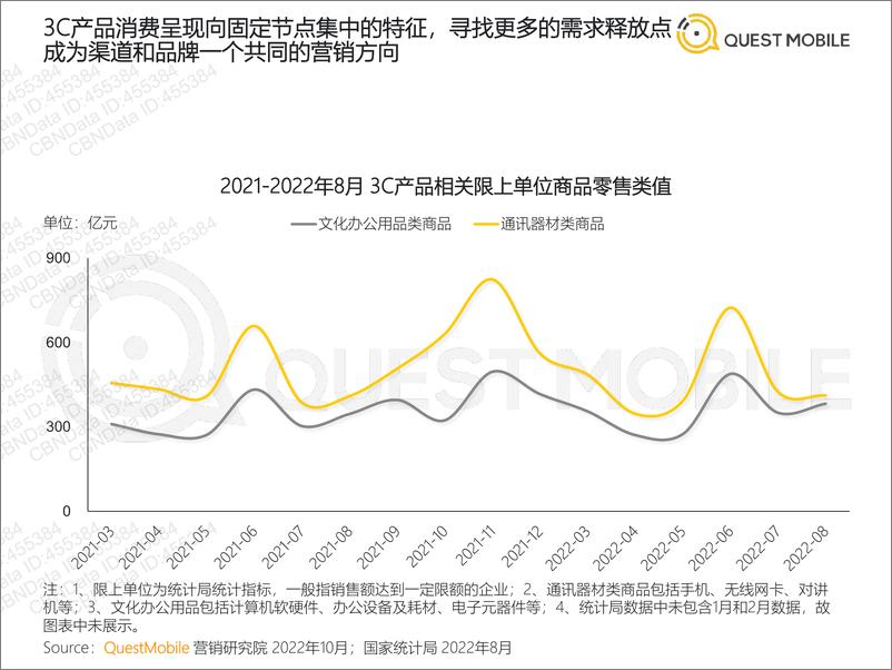 《2022年3C家电行业营销洞察-QuestMobile-2022.10-46页》 - 第7页预览图