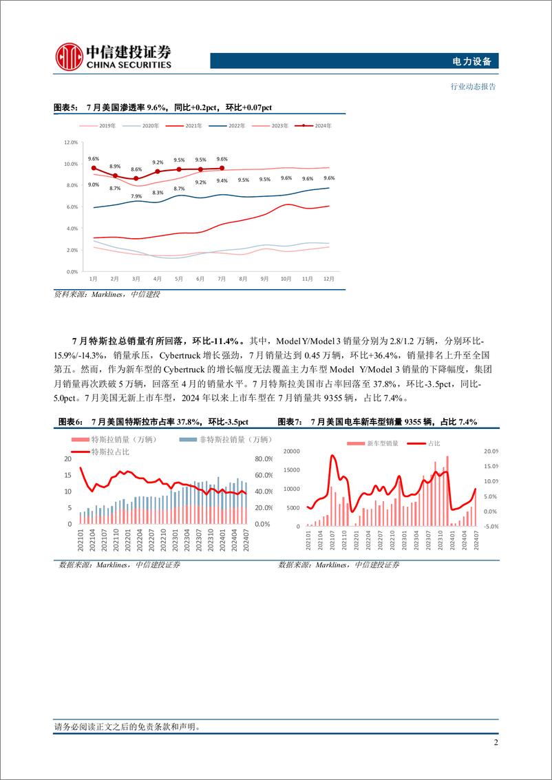 《电力设备行业美国7月份电车跟踪：销量12.7万辆，季度初传统淡季环比回落-240822-中信建投-13页》 - 第4页预览图