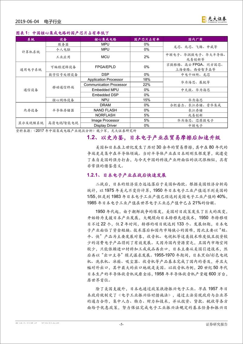 《美日半导体之战启示，下半年看好半导体和5G（电子行业2019年下半年投资策略）-20190604-光大证券-44页》 - 第6页预览图