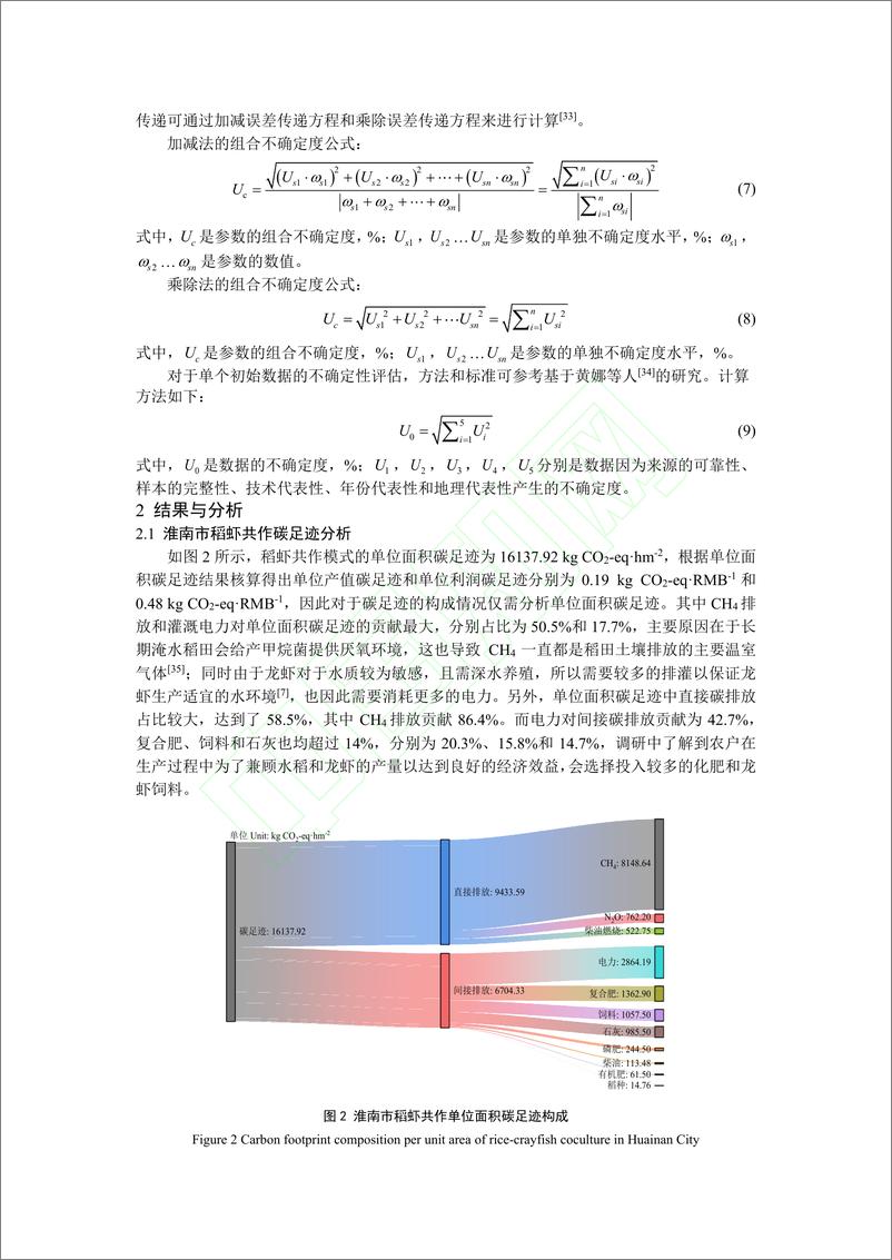 《稻虾共作模式碳氮足迹分析——以淮南市为例_梅威》 - 第8页预览图