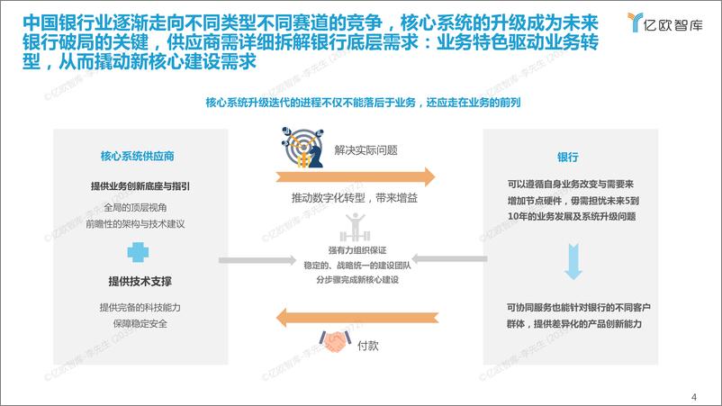 《银行核心系统下篇（供给侧）-52页》 - 第5页预览图