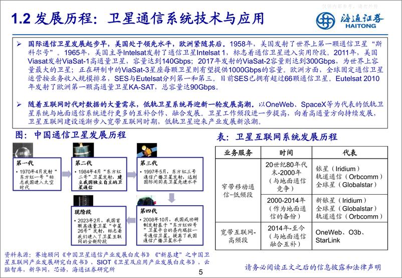 《海通证券-通信行业低轨卫星通信：构建空天陆海信息一体化网络-230422》 - 第5页预览图