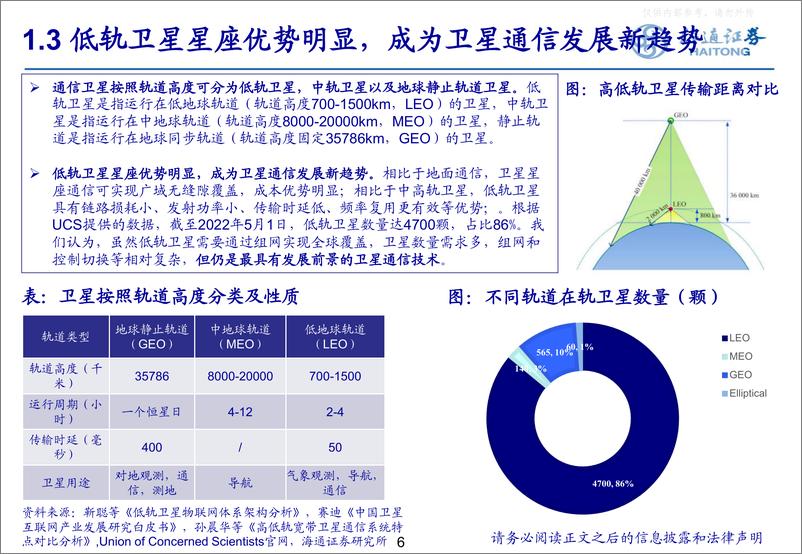 《海通证券-通信行业低轨卫星通信：构建空天陆海信息一体化网络-230422》 - 第6页预览图