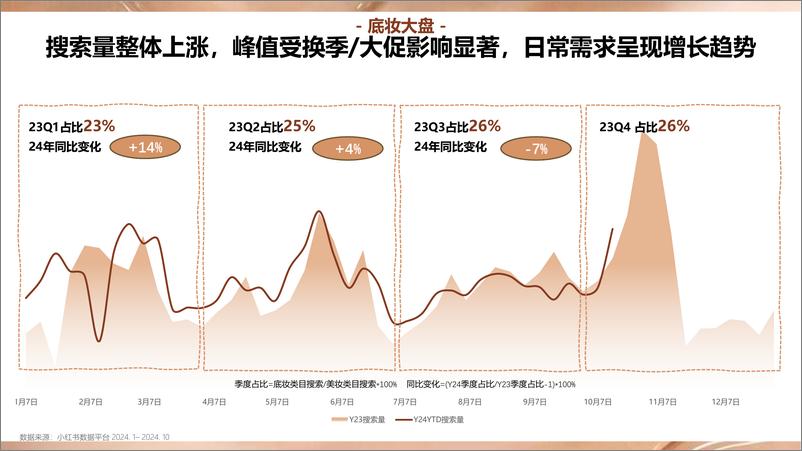 《小红书底妆行业趋势洞察报告-71页》 - 第3页预览图