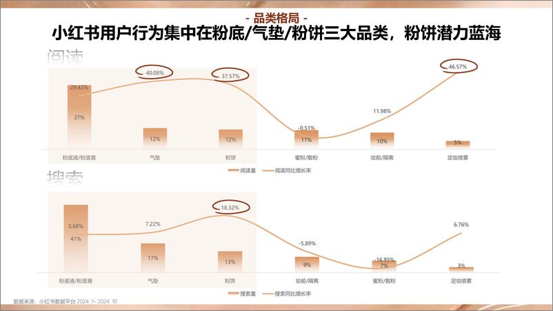 《小红书底妆行业趋势洞察报告-71页》 - 第4页预览图