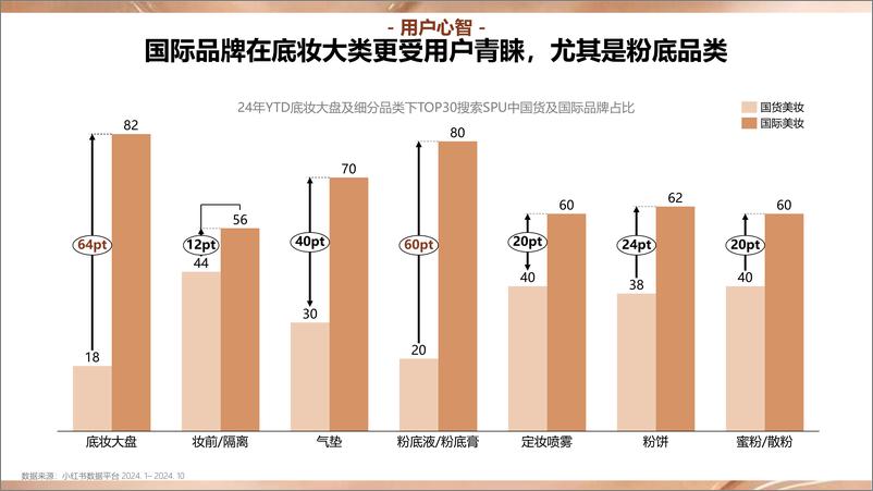 《小红书底妆行业趋势洞察报告-71页》 - 第5页预览图