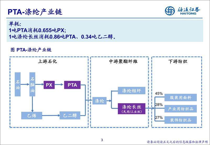 《石油化工行业：下游需求改善，关注“PTA~涤纶”旺季投资机会-20190911-海通证券-43页》 - 第4页预览图