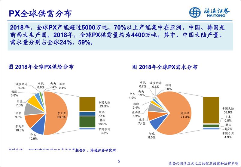 《石油化工行业：下游需求改善，关注“PTA~涤纶”旺季投资机会-20190911-海通证券-43页》 - 第6页预览图