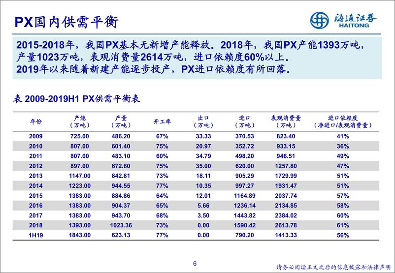 《石油化工行业：下游需求改善，关注“PTA~涤纶”旺季投资机会-20190911-海通证券-43页》 - 第7页预览图