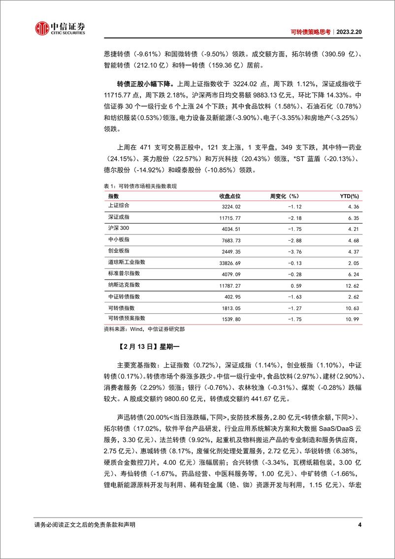 《可转债策略思考：短期波动加大-20230220-中信证券-20页》 - 第5页预览图