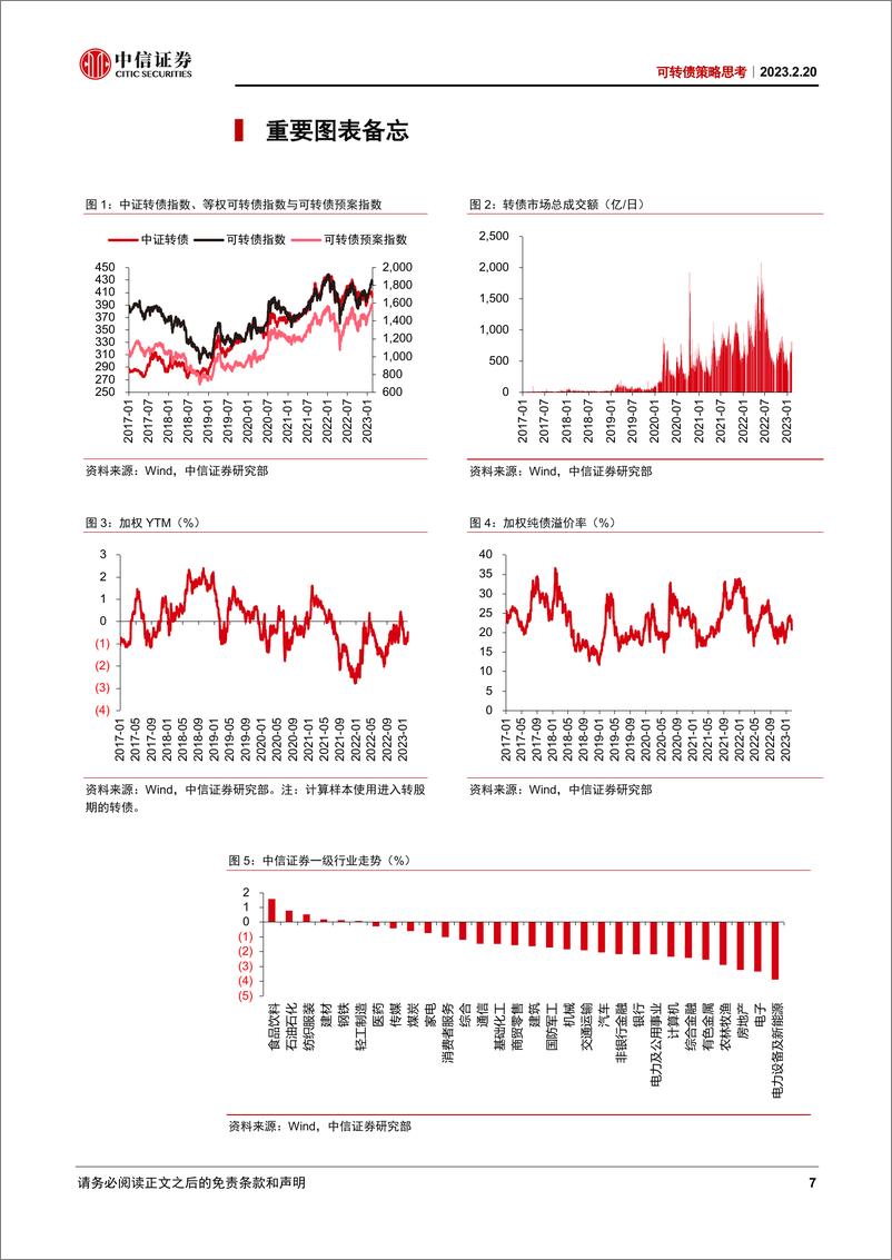 《可转债策略思考：短期波动加大-20230220-中信证券-20页》 - 第8页预览图