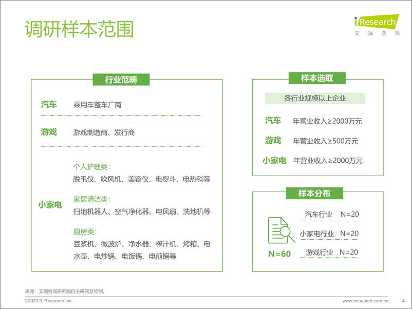 《2023年中国网络广告市场研究——垂直行业广告主投放调查-艾瑞咨询》 - 第4页预览图