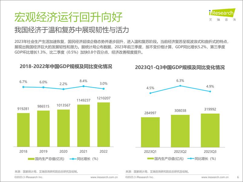 《2023年中国网络广告市场研究——垂直行业广告主投放调查-艾瑞咨询》 - 第6页预览图