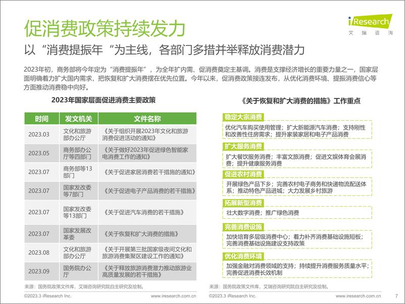 《2023年中国网络广告市场研究——垂直行业广告主投放调查-艾瑞咨询》 - 第7页预览图