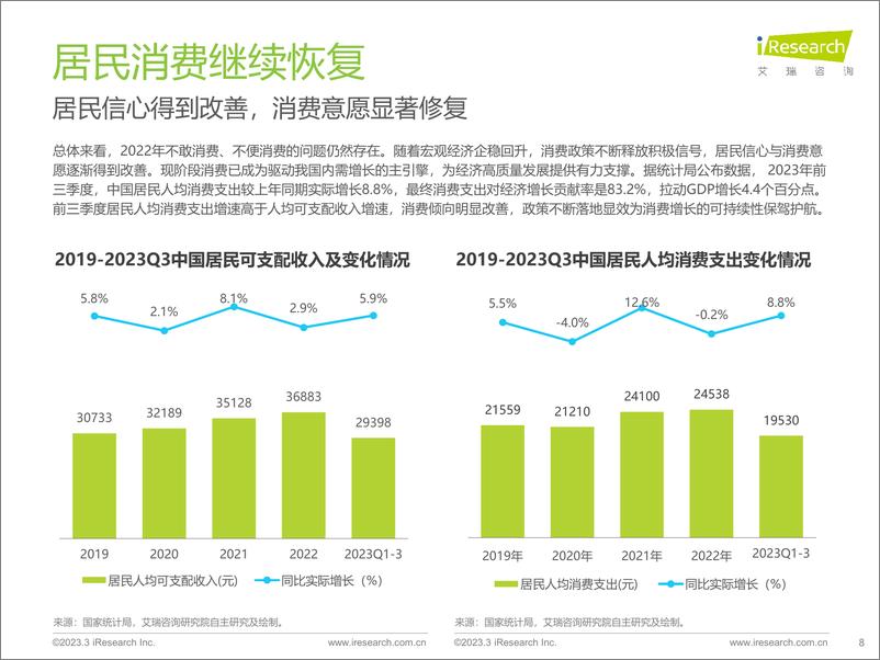 《2023年中国网络广告市场研究——垂直行业广告主投放调查-艾瑞咨询》 - 第8页预览图